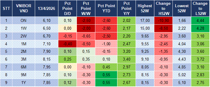 Market Watch 14/04 4