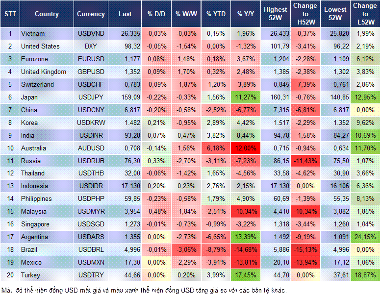 Market Watch 14/04