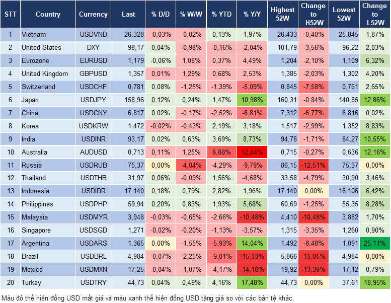 Market Watch 15/04