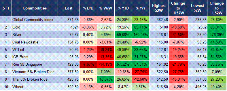 Market Watch 15/04 6