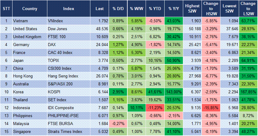 Market Watch 15/04 3