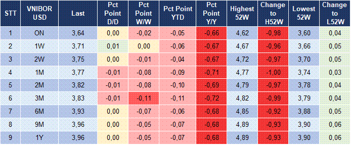 Market Watch 15/04 5
