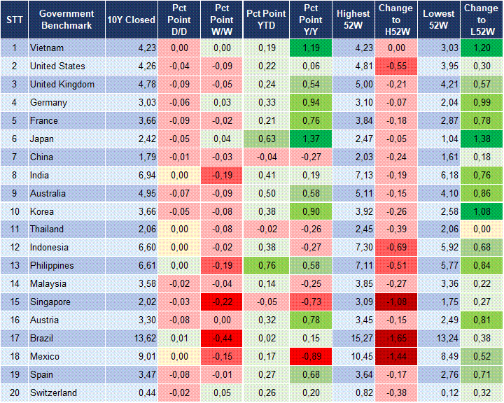 Market Watch 15/04 2