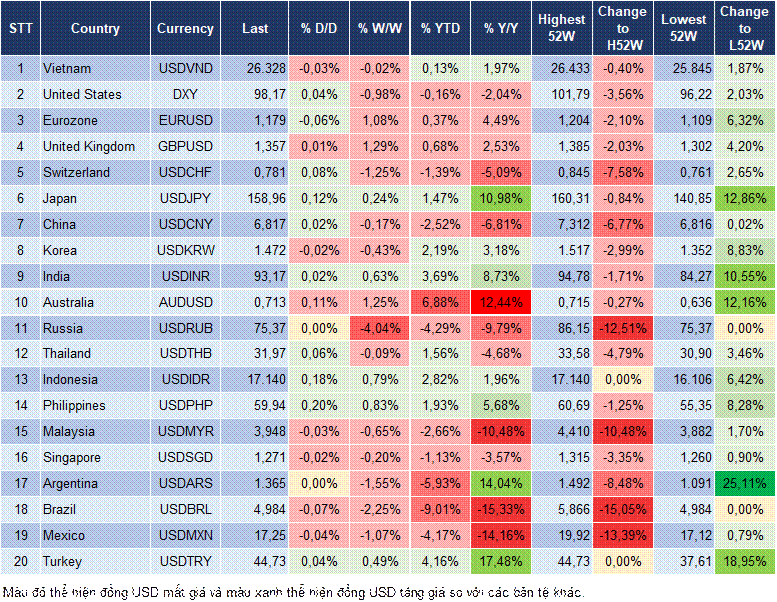 Market Watch 15/04