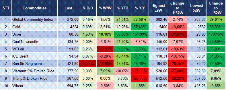 Market Watch 16/04 6 Market Watch 16/04 6