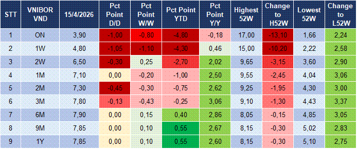 Market Watch 16/04 4 Market Watch 16/04 4