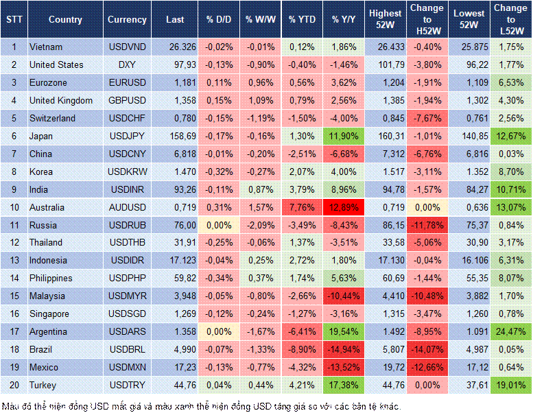 Market Watch 16/04 Market Watch 16/04