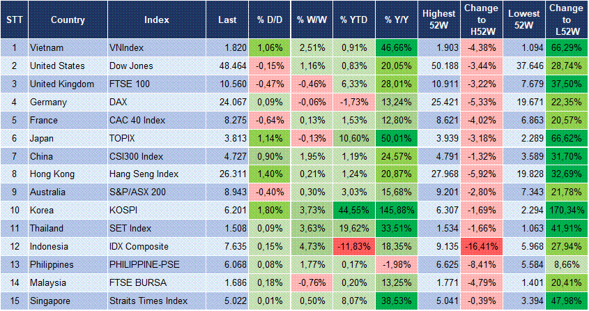 Market Watch 16/04 3 Market Watch 16/04 3
