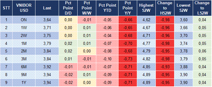 Market Watch 16/04 5 Market Watch 16/04 5