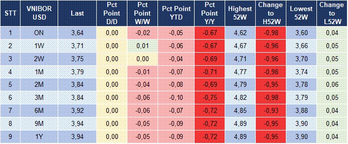 Market Watch 17/04 5