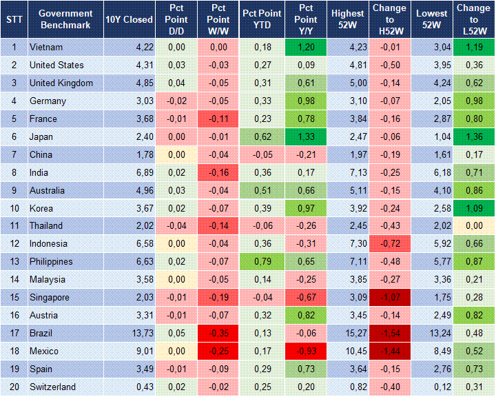 Market Watch 17/04 2