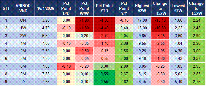 Market Watch 17/04 4