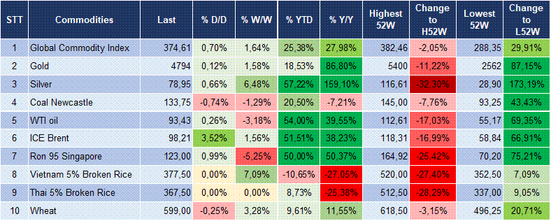 Market Watch 17/04 6