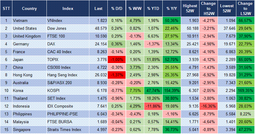 Market Watch 17/04 3