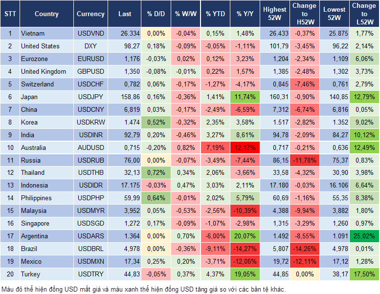 Market Watch 20/04