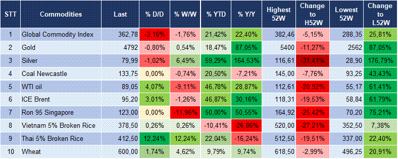 Market Watch 20/04 6