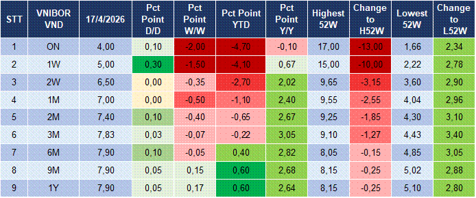 Market Watch 20/04 4