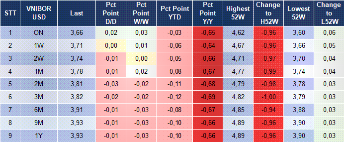 Market Watch 20/04 5