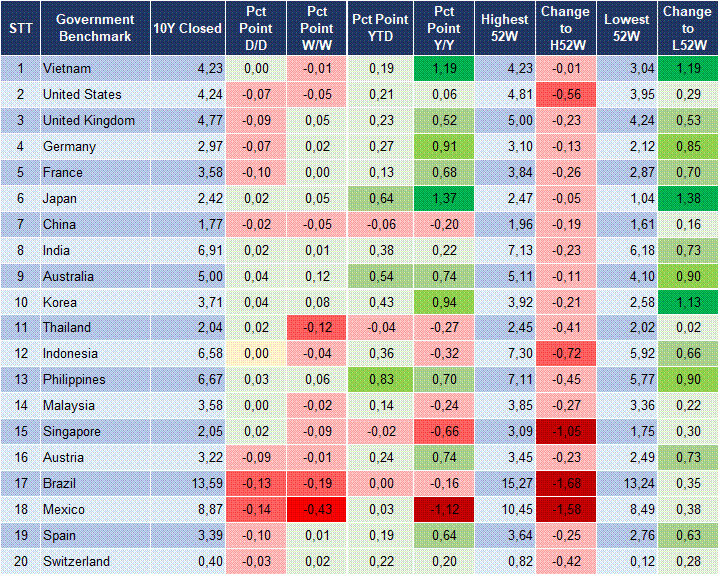 Market Watch 20/04 2
