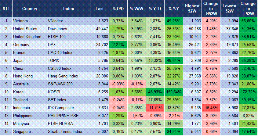 Market Watch 20/04 3