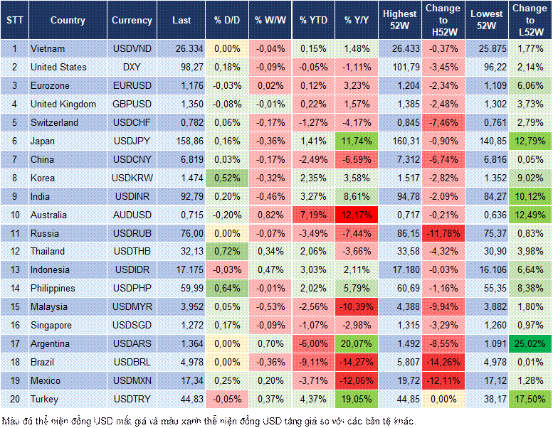 Market Watch 20/04