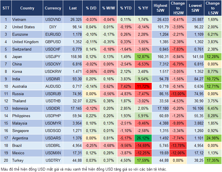 Market Watch 21/04