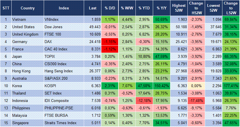 Market Watch 21/04 3