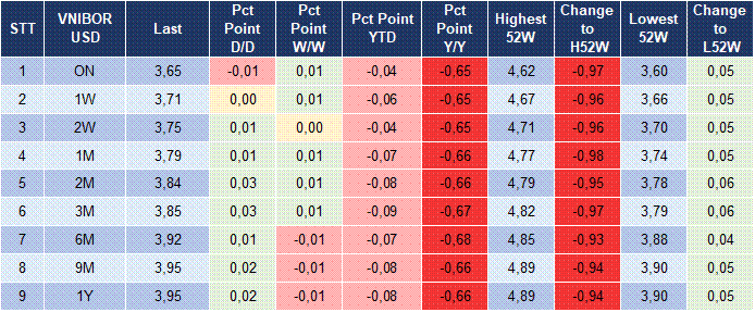Market Watch 21/04 5