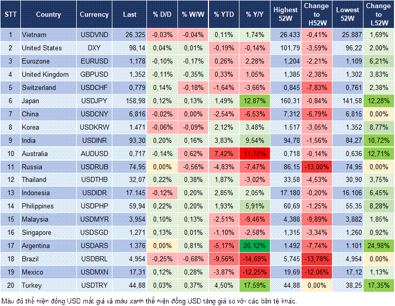 Market Watch 21/04