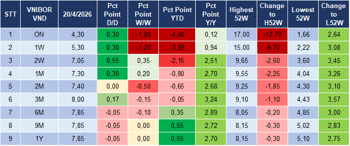 Market Watch 21/04 4