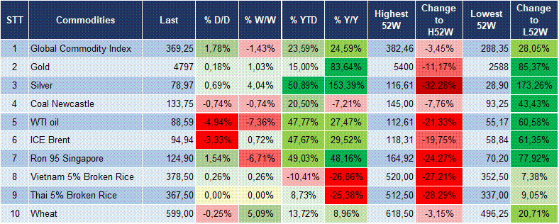 Market Watch 21/04 6