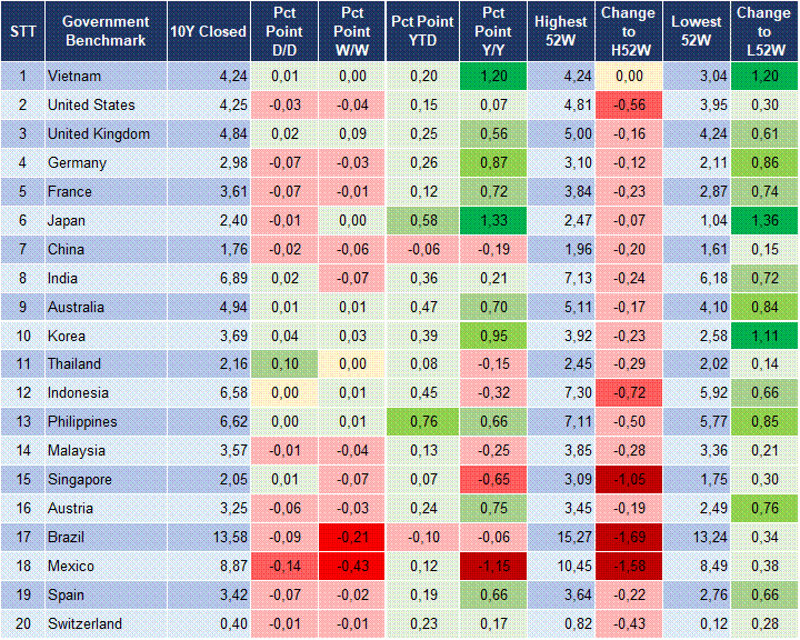 Market Watch 21/04 2