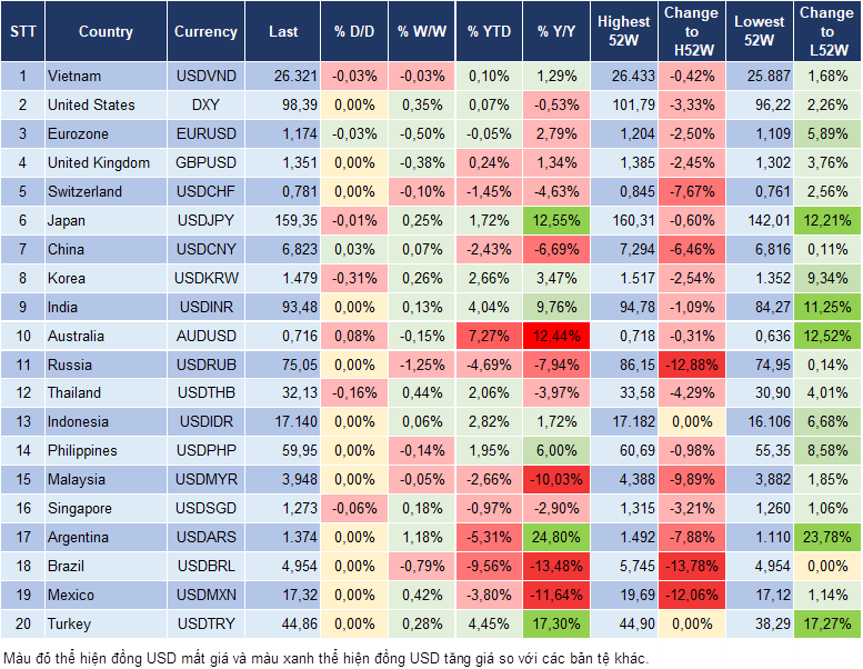 Market Watch 22/04