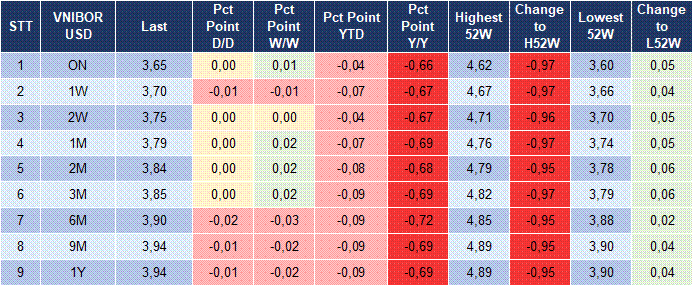 Market Watch 22/04 5