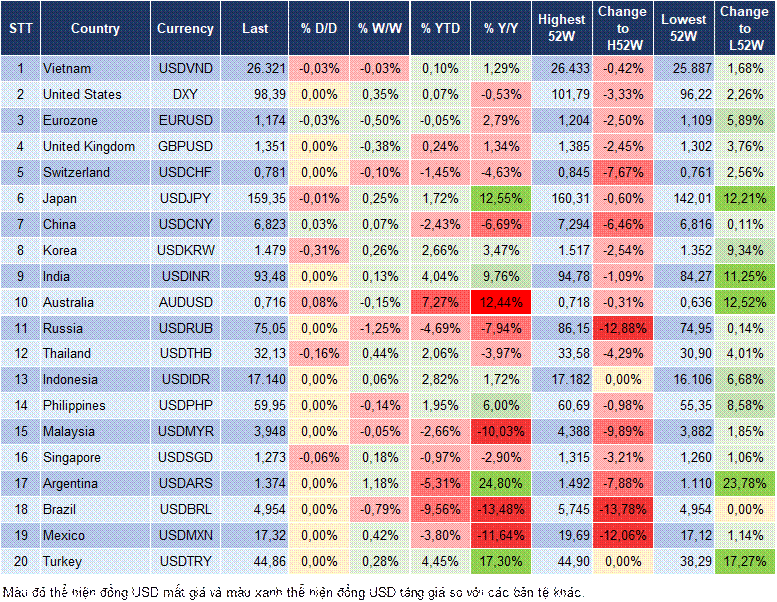 Market Watch 22/04