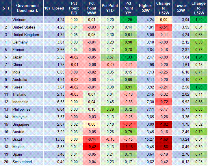 Market Watch 22/04 2