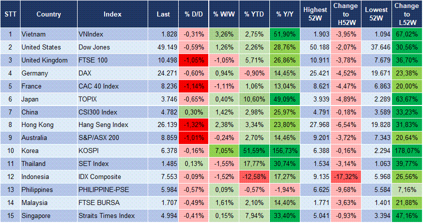 Market Watch 22/04 3