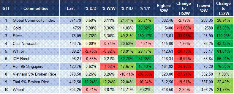 Market Watch 22/04 6