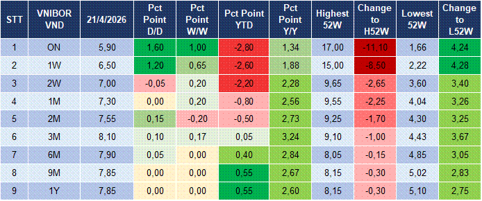 Market Watch 22/04 4