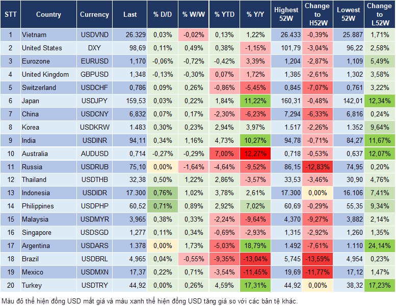 Market Watch 23/04