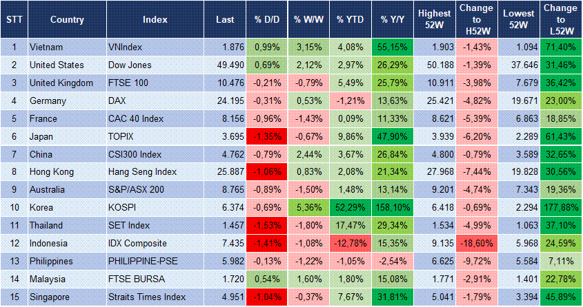 Market Watch 23/04 3