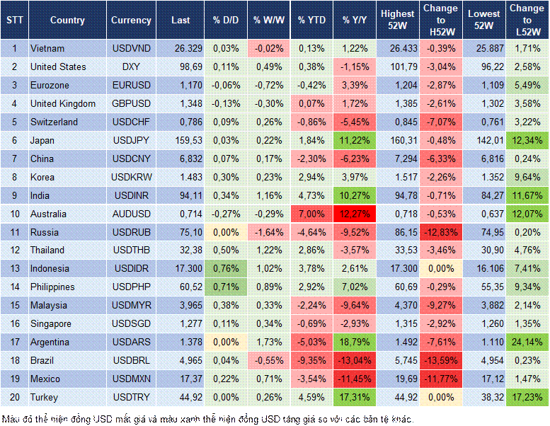 Market Watch 23/04