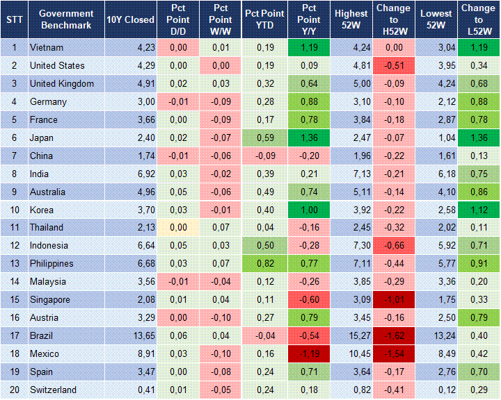 Market Watch 23/04 2
