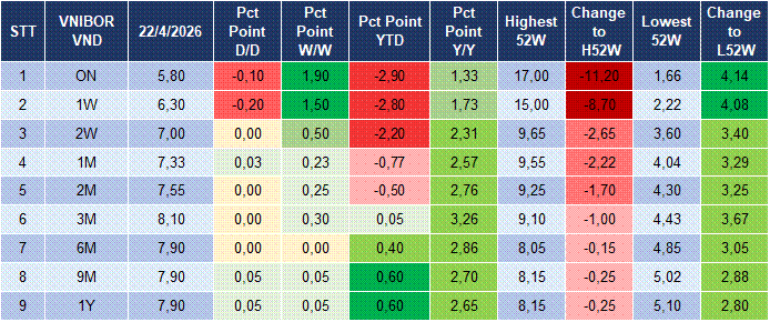Market Watch 23/04 4