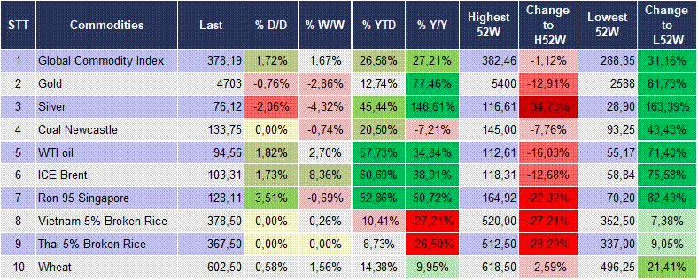 Market Watch 23/04 6