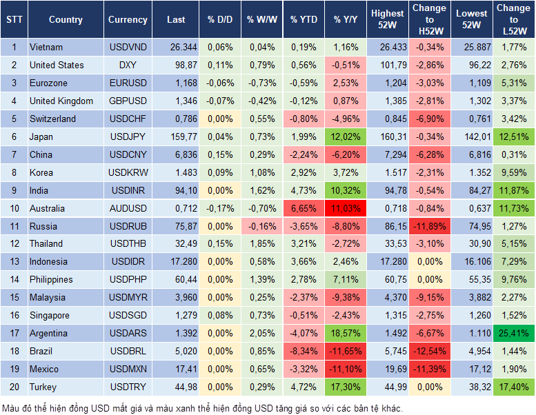 Market Watch 24/04