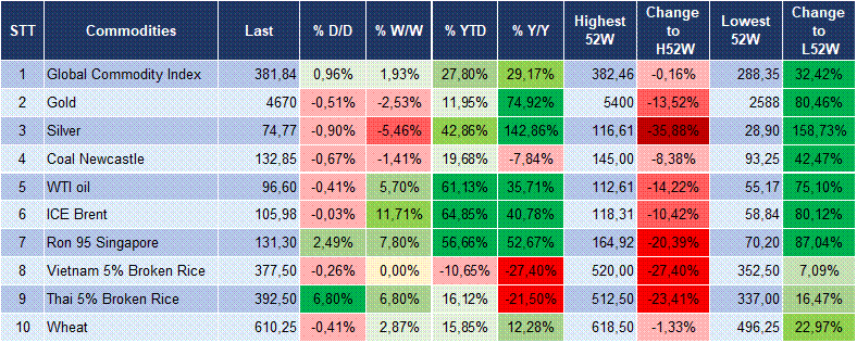 Market Watch 24/04 6