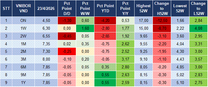 Market Watch 24/04 4