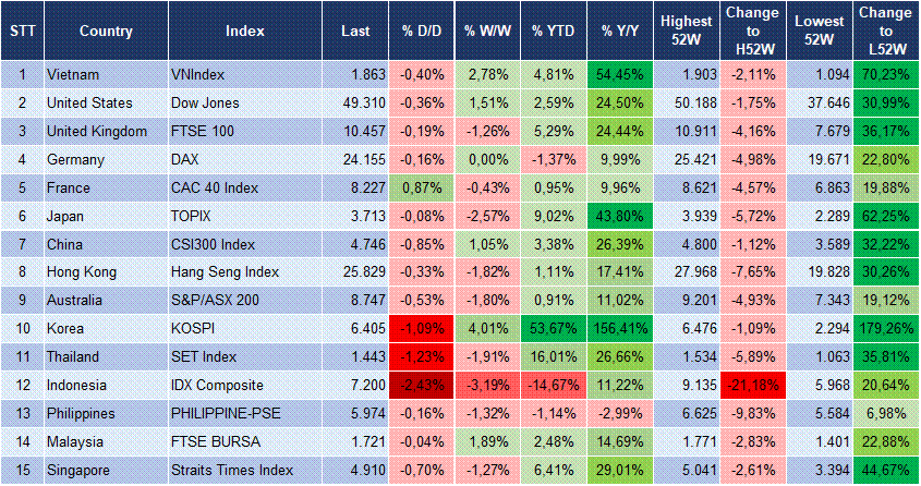 Market Watch 24/04 3