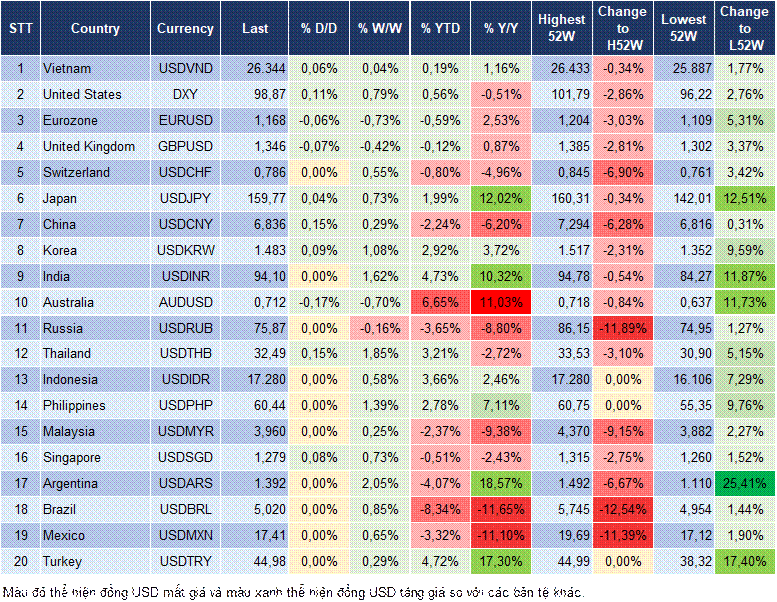 Market Watch 24/04